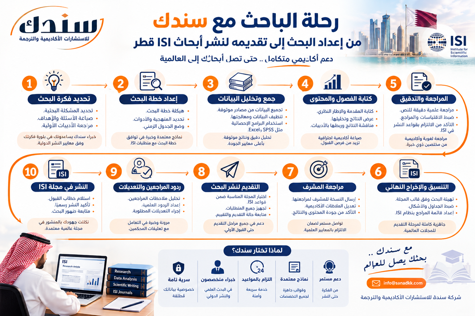 نموذج رحلة الباحث مع سندك من إعداد البحث إلى تقديمه لـ نشر أبحاث ISI قطر